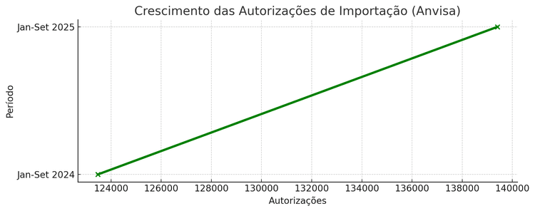 Infográfico crescimento