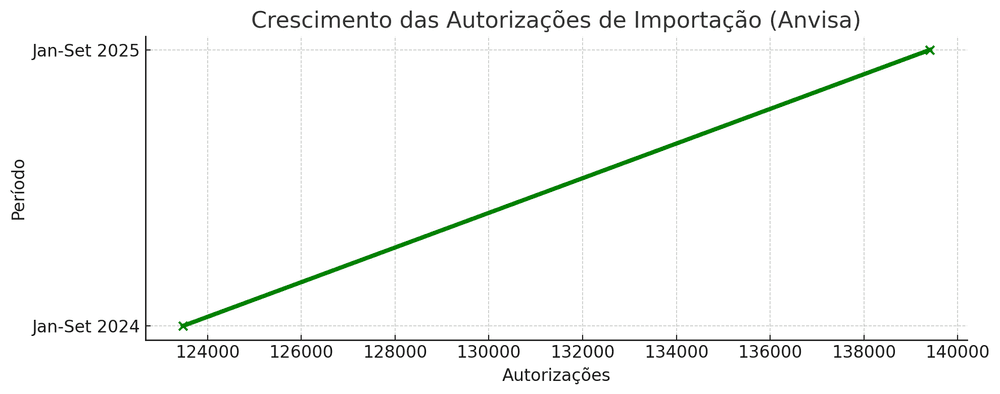 Infográfico crescimento