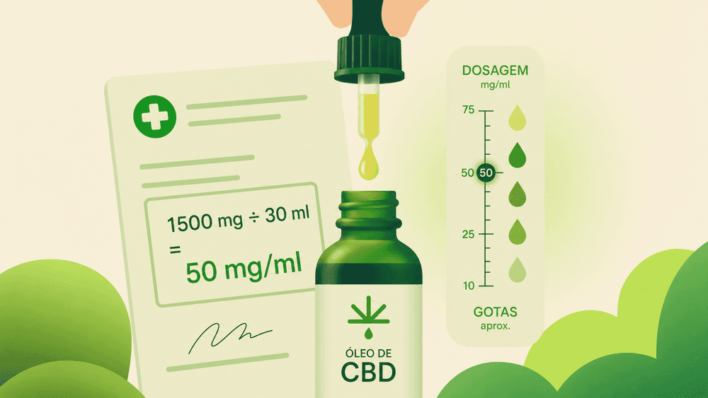 Concentração do óleo de CBD: como entender mg/ml, gotas e dose prescrita cover image