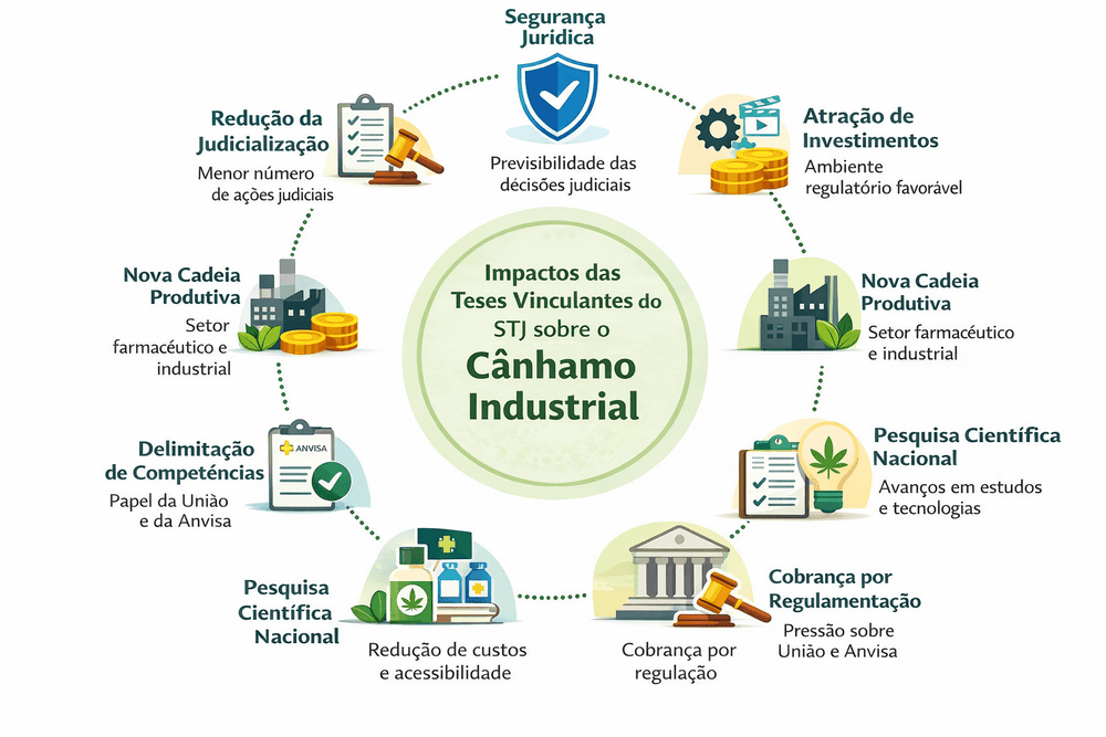 Cânhamo industrial no Brasil