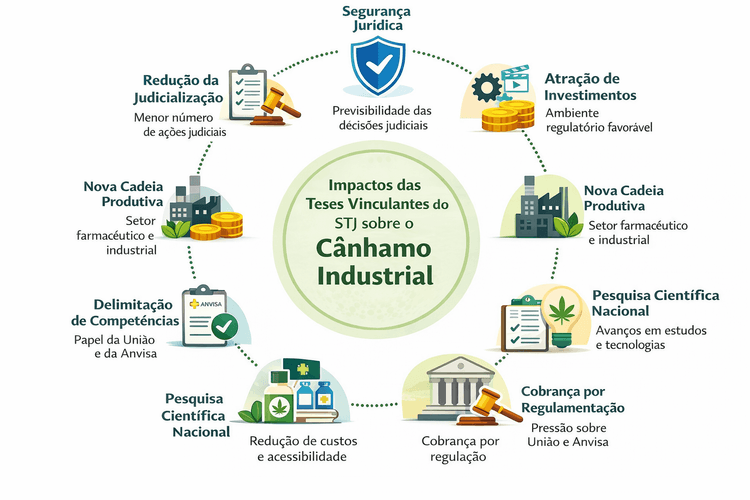 Cânhamo industrial no Brasil