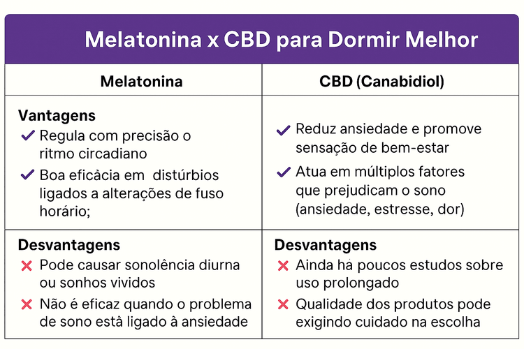 Pós e Contras do CBD e da Melatonina