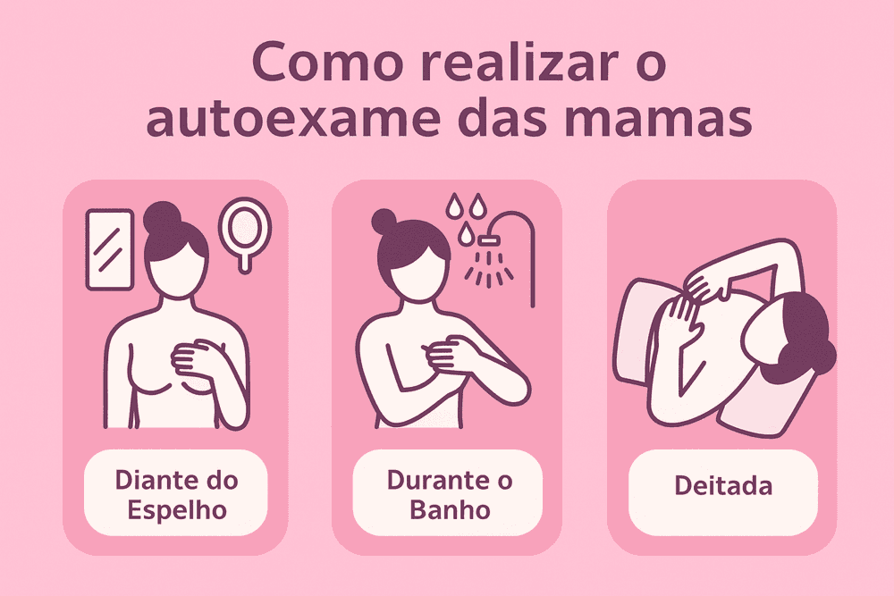 Autoexame das mamas