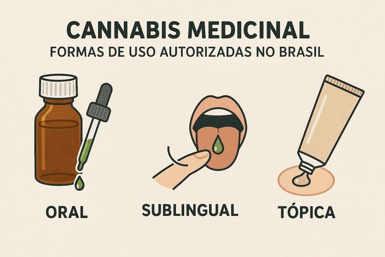 Vias de administração da Cannabis Medicinal