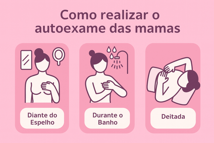 Autoexame das mamas