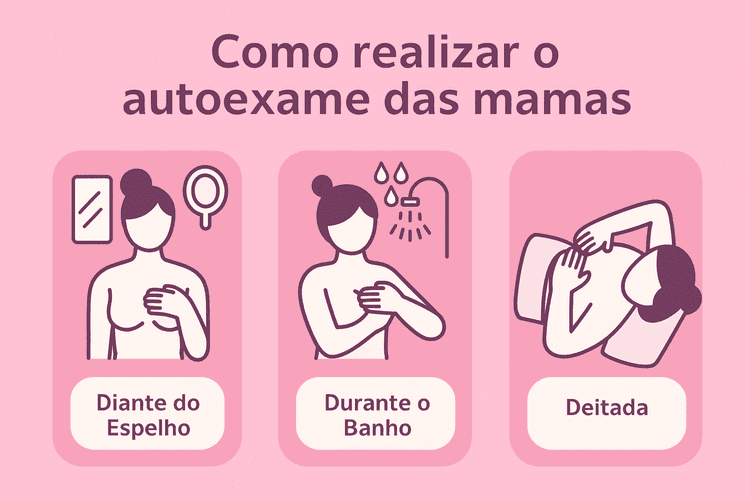 Autoexame das mamas