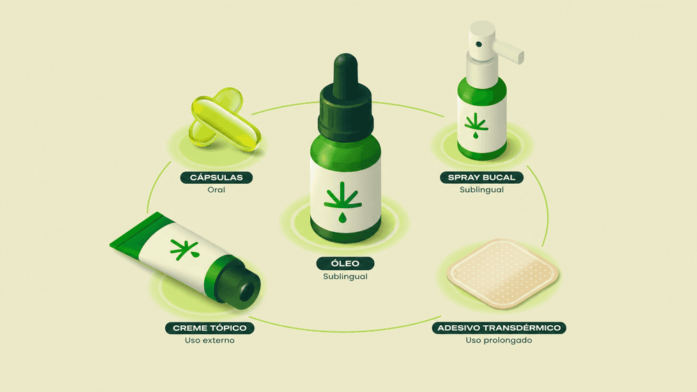 Formatos de cannabis medicinal: entenda óleos, cápsulas, sprays e outras apresentações